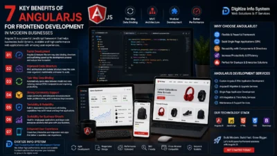 7 Key Benefits of AngularJS for Frontend Development in Modern Businesses