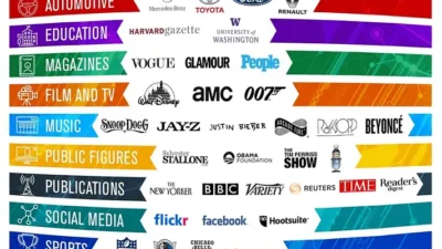 Why Brands Rely on WordPress