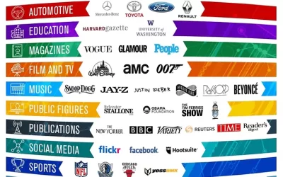 Why Brands Rely on WordPress